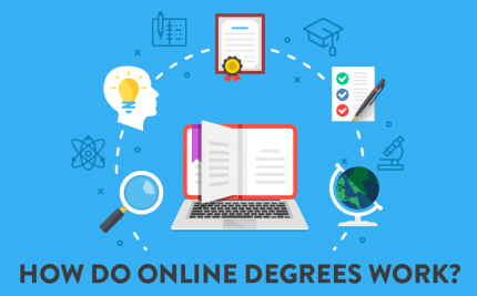 computer images with text How do online degrees work