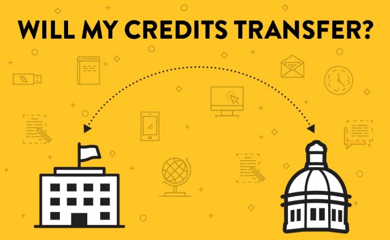 Will My Credits Transfer? · Online At Southern Miss