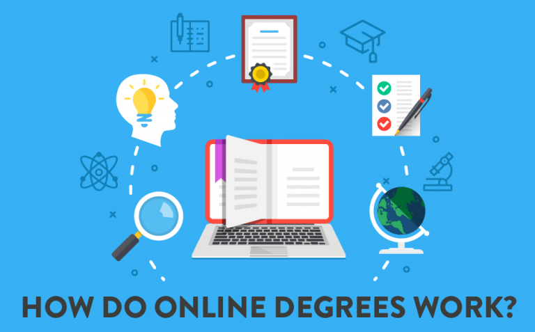 How Do Online Degrees Work? · Online at Southern Miss